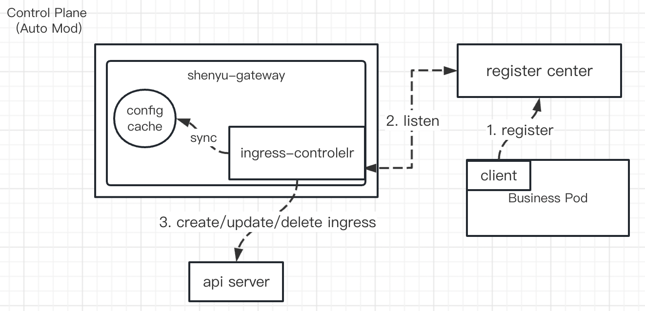 image-20230318121309814